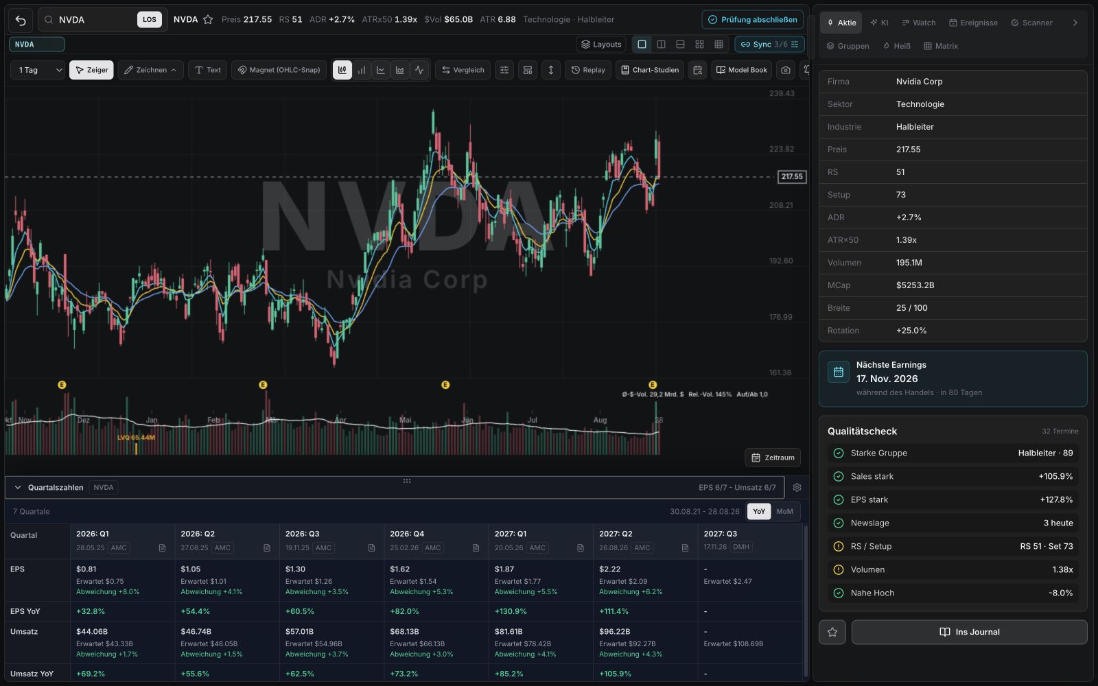 WickedDesk Chart mit Sidecar und Quartalszahlen
