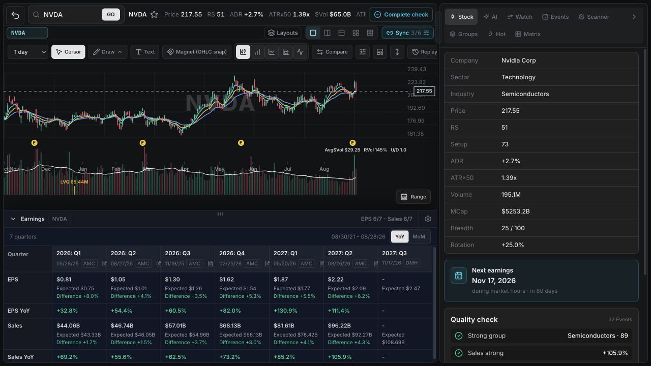 WickedDesk Chart with sidecar and earnings table