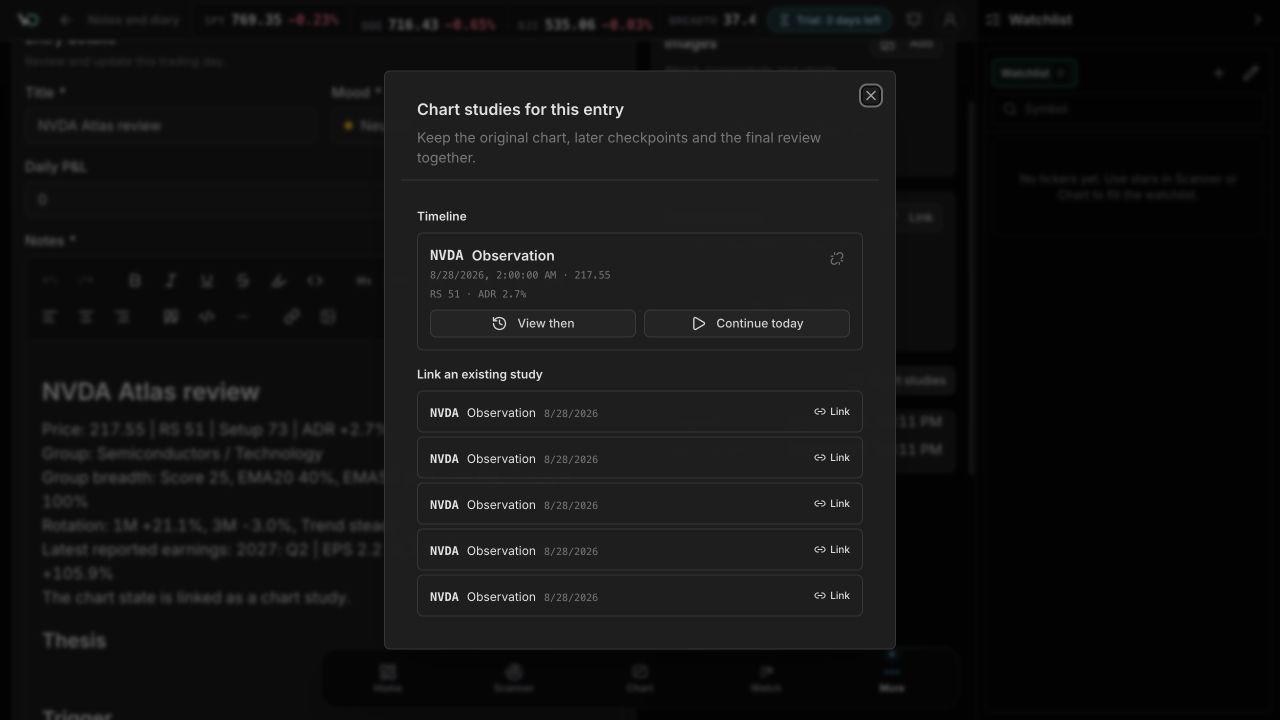 WickedDesk journal with linked chart history