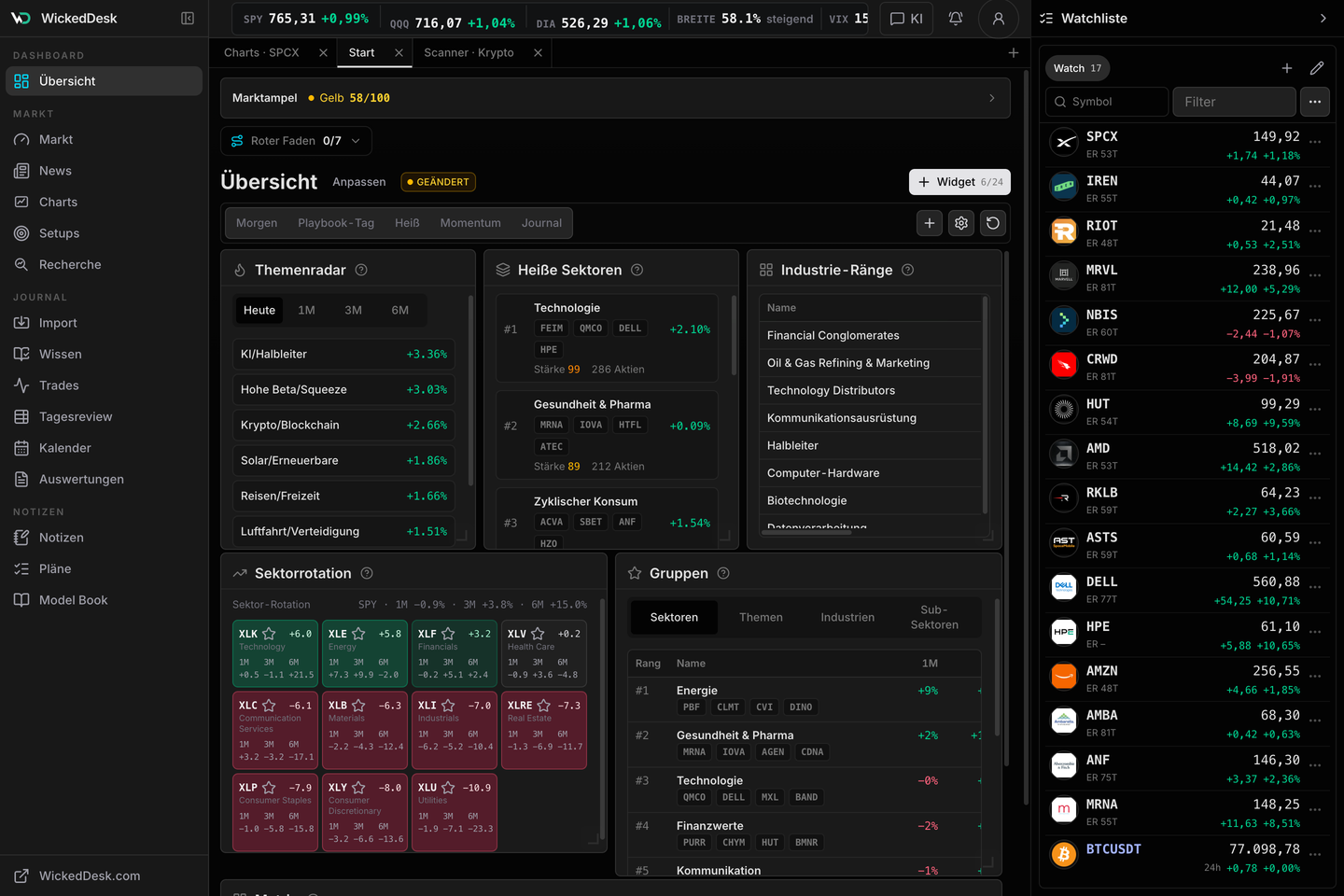 WickedDesk Dashboard