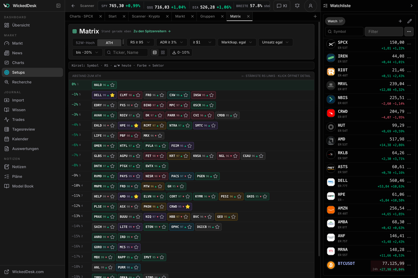 Matrix