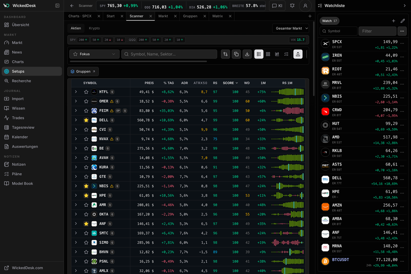 WickedDesk Scanner