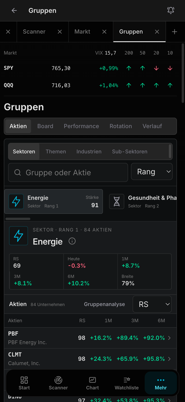 Top groups mobile
