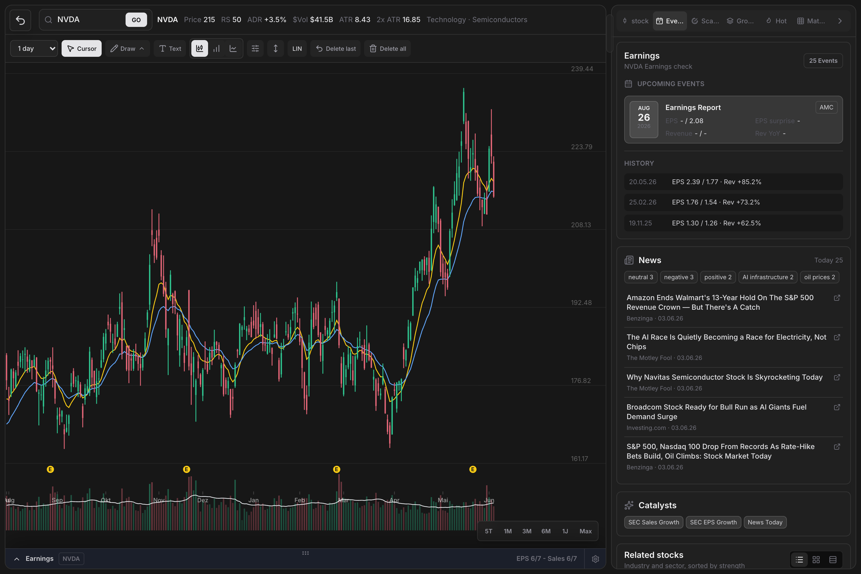 wickeddesk Atlas with proprietary chart engine, events, and related stocks