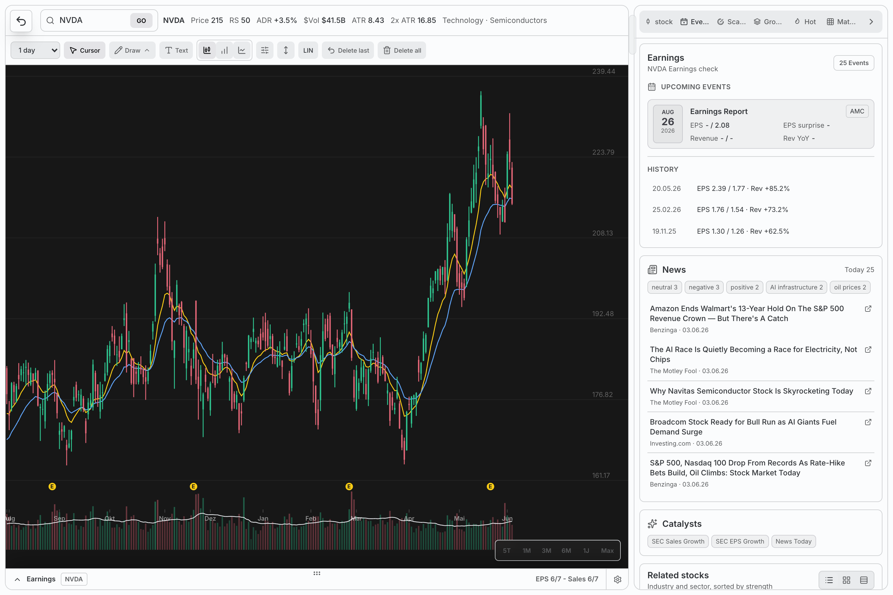 wickeddesk Atlas with proprietary chart engine, events, and related stocks