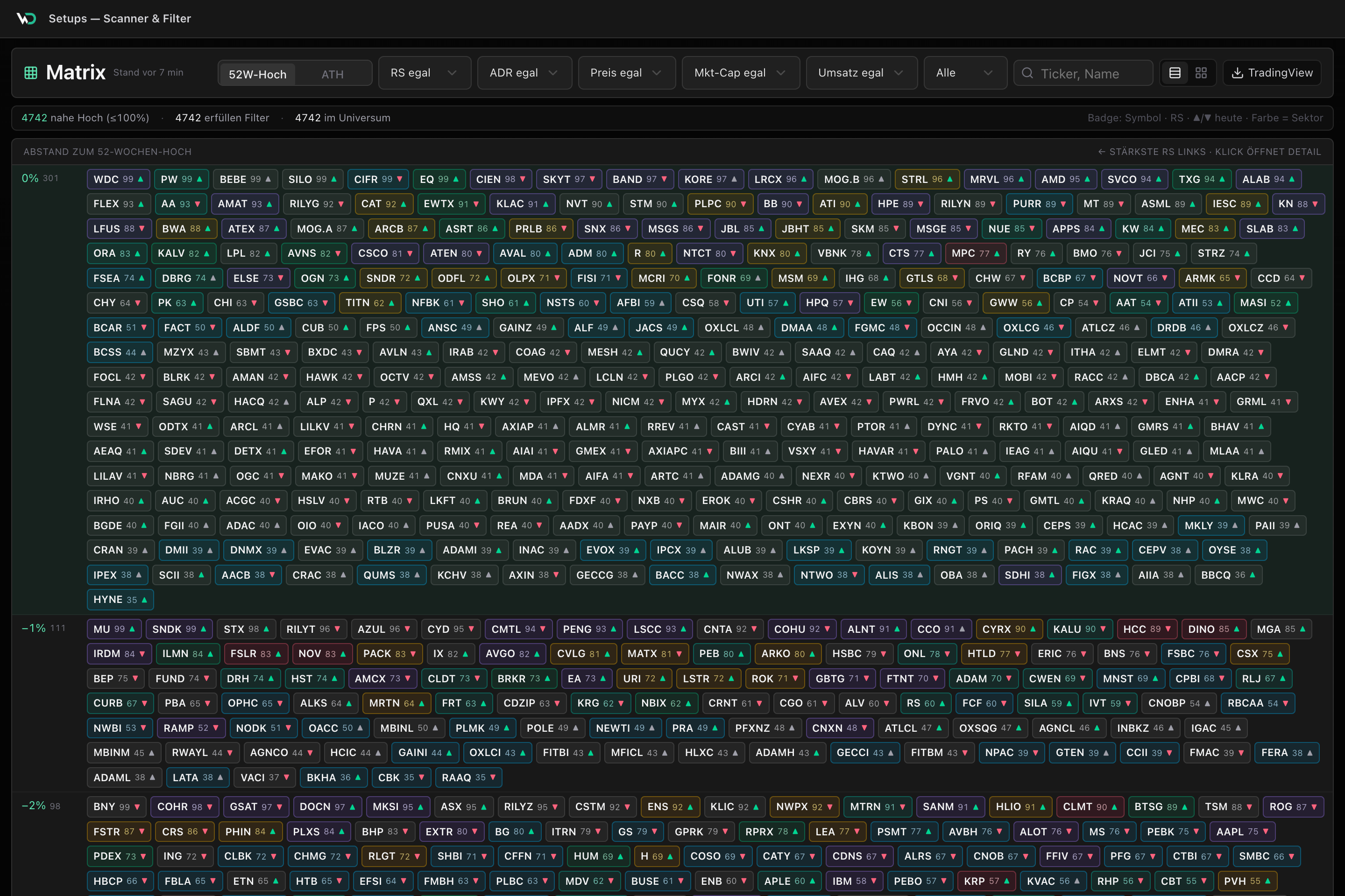 WickedDesk Matrix mit Aktien nahe am Hoch